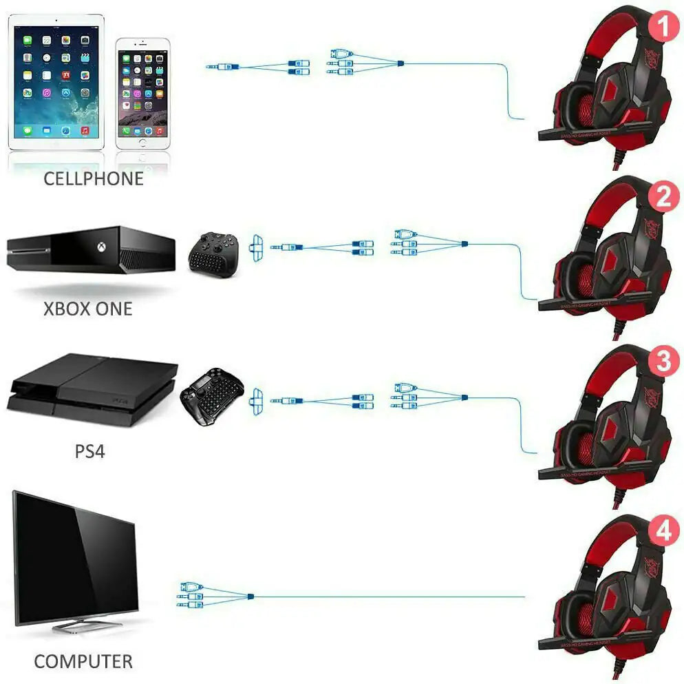 LED Gaming Headset — Surround Sound with Boom Mic